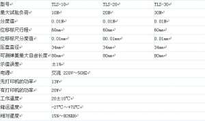 一款多功能及一身的91看片网站入口--彈簧拉力91看片网站入口