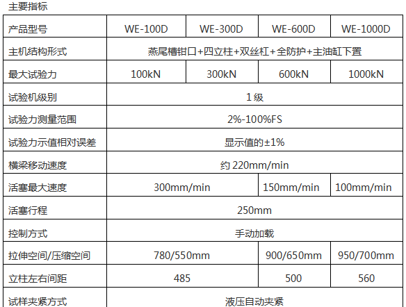 WE-600B(D)液晶數顯式液壓萬能91看片网站入口